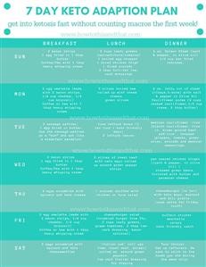 Keto Diet Plan for Weight Loss Indian